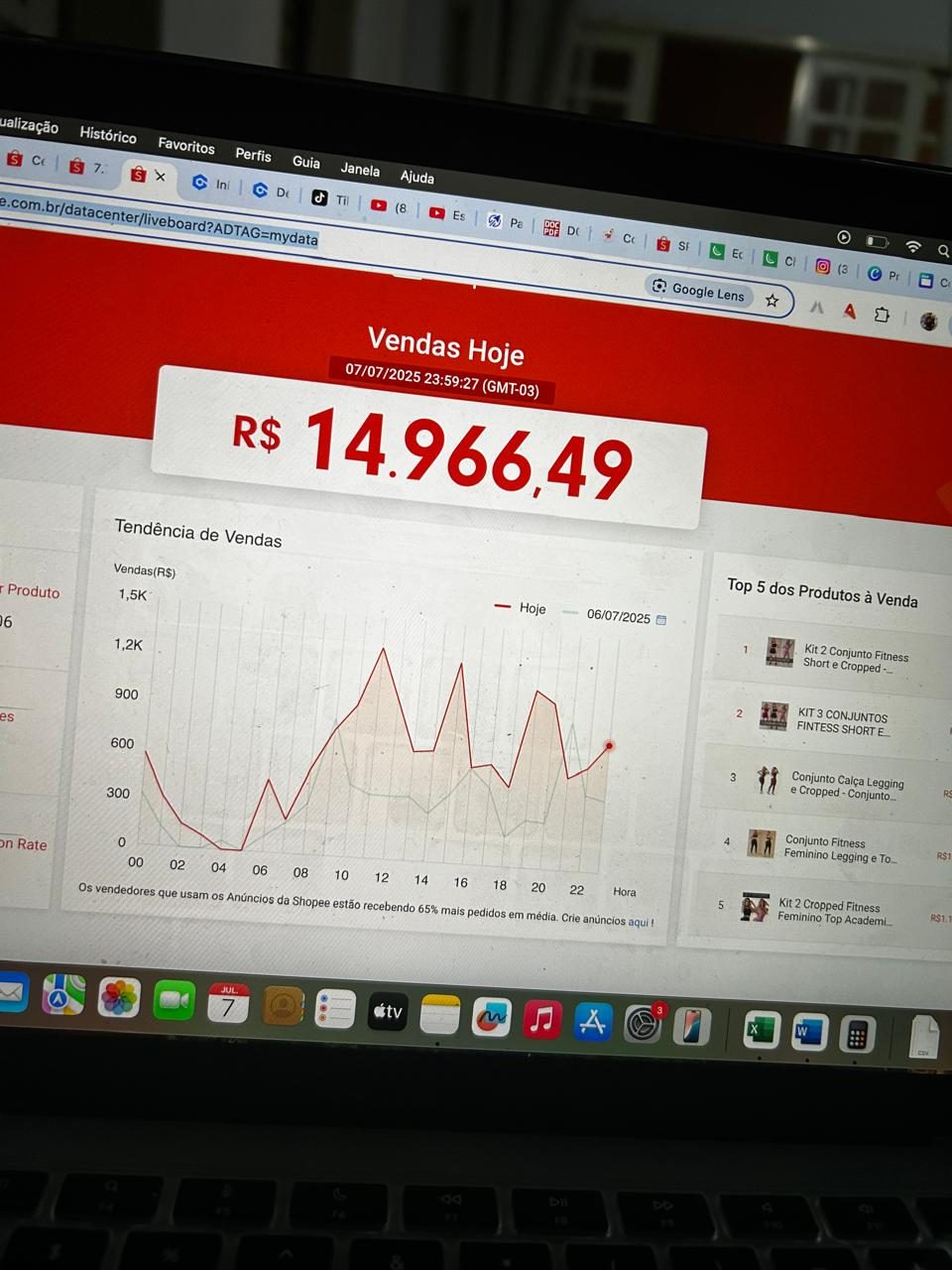 Foto da tela do painel Vendas Hoje da Shopee, registrando R$ 14.966,49 em 07/07/2025, com gráfico de tendência de vendas por hora.