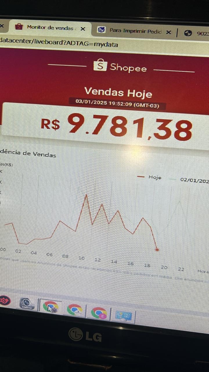 Foto de um monitor com o painel Vendas Hoje da Shopee, registrando R$ 9.781,38 em 03/01/2025, com gráfico de tendência de vendas por hora.